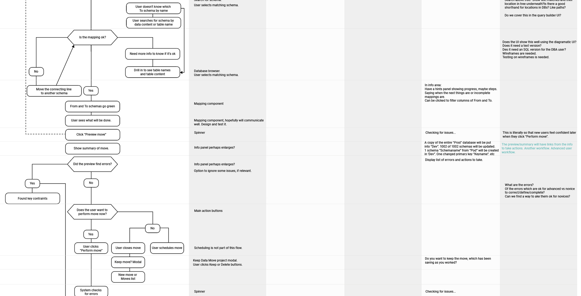 A screen grab of a workflow diagram.
